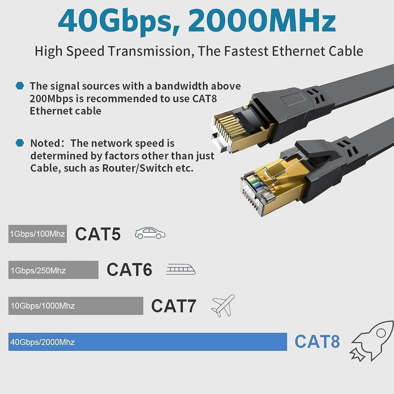Yuaice Cat 8 Ethernet Cable - 20FT High Speed Flat Internet Network Cable - Multiple Size Options (3FT-100FT) - Professional LAN Cable - Gold Plated RJ45 Connector - Shielded for Indoor & Outdoor Use - Image 2